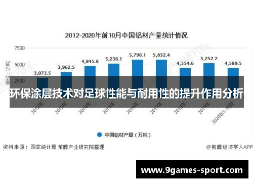环保涂层技术对足球性能与耐用性的提升作用分析