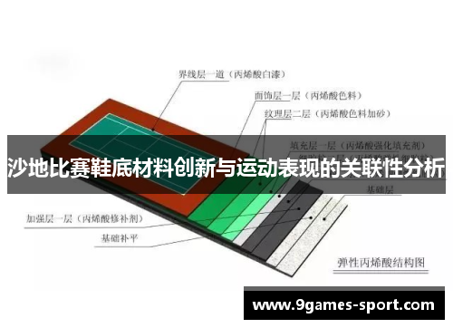 沙地比赛鞋底材料创新与运动表现的关联性分析